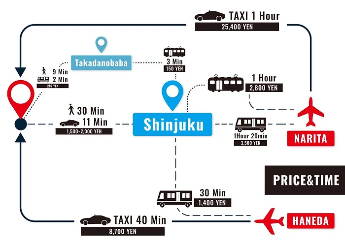 Stay Ari Apartment Hotel Shinjuku-Takadanobaba